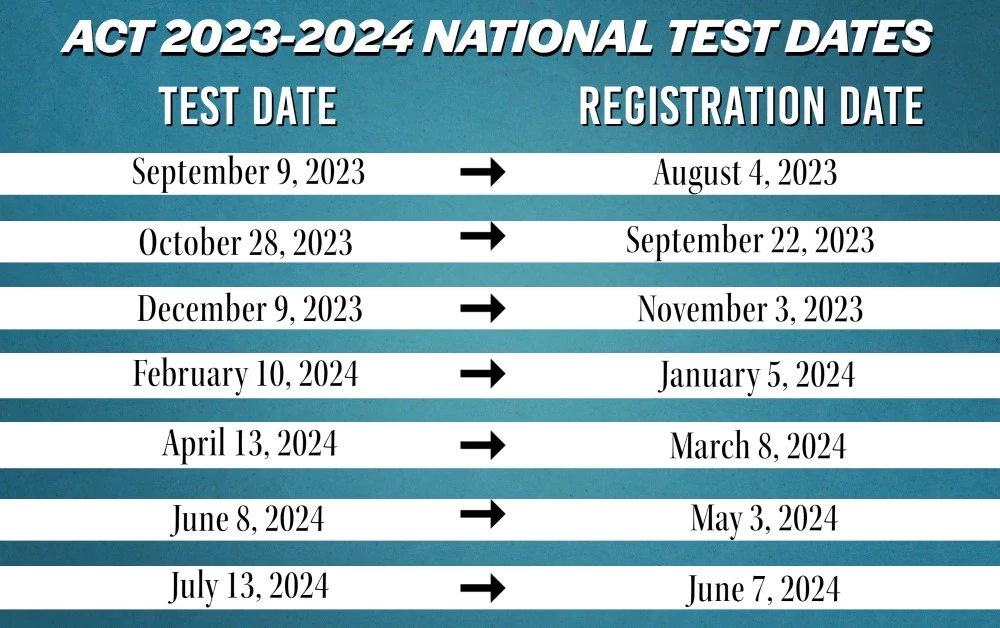 ACT 2023-2024 National Test Dates